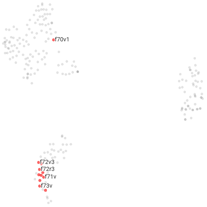 T-SNE visualization of Voynich Zodiac pages