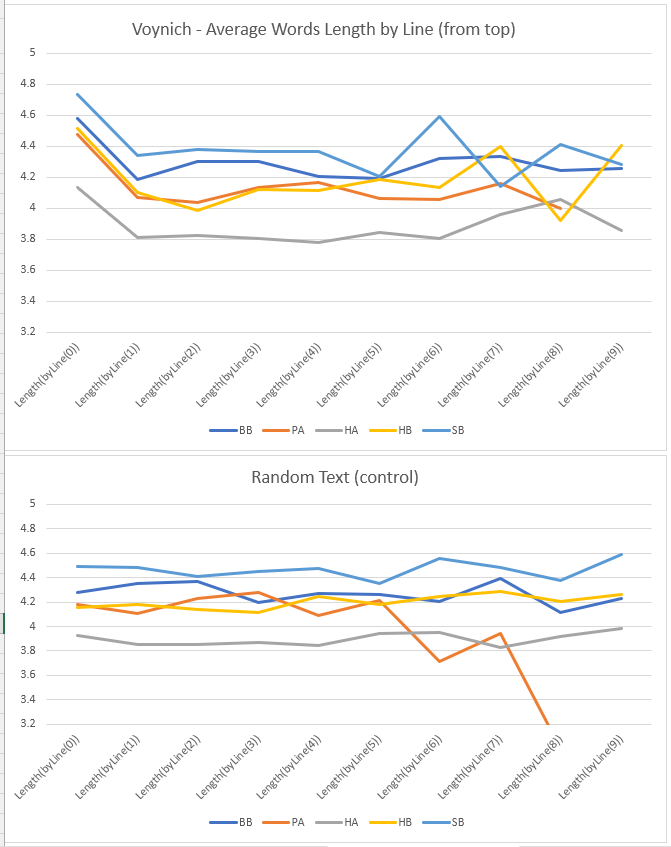 Average length of tokens by line